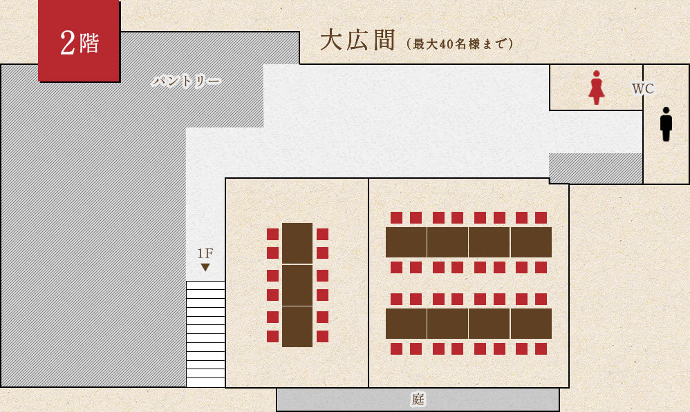 小・中規模でのお集まり